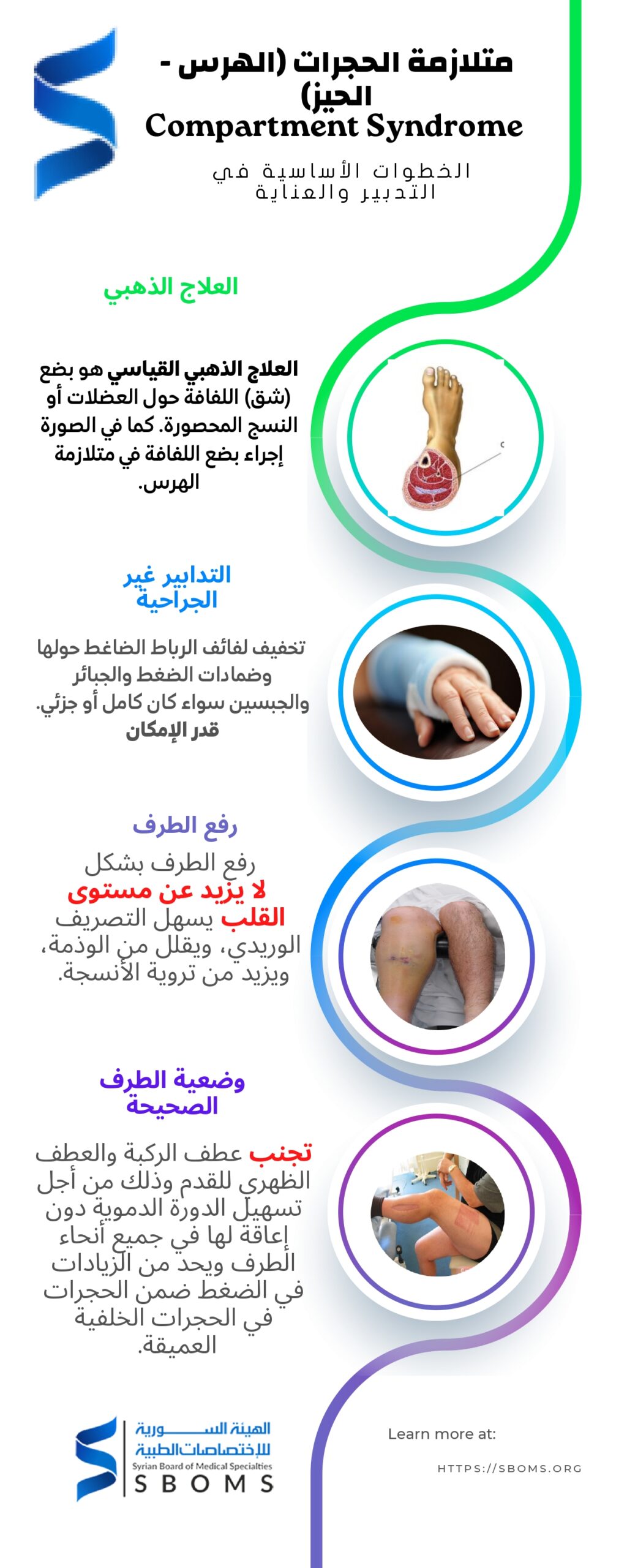 نصائح في تأهيل ما بعد جراحة متلازمة الحيز (الحجرة – متلازمة الهرس)