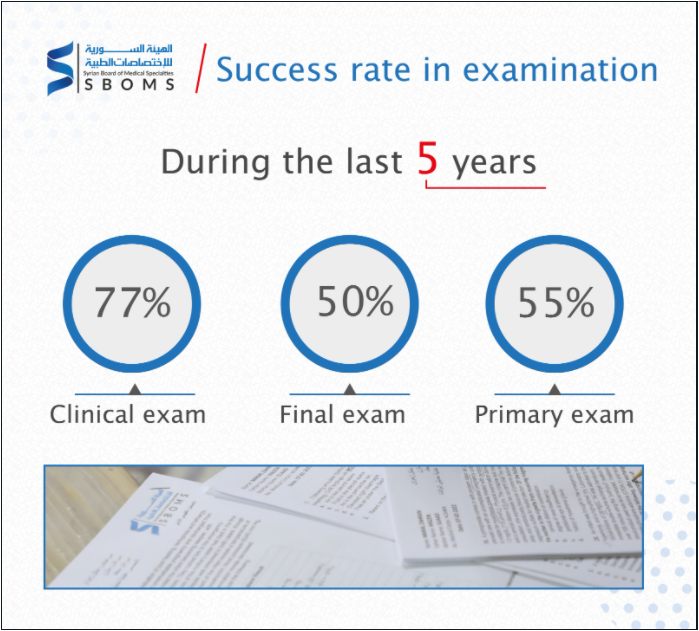 SUCCESS RATE