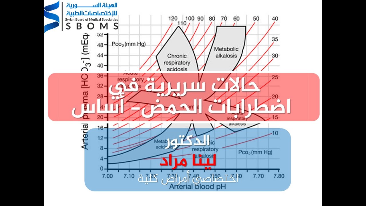 الهيئة السورية للاختصاصات الطبية حالات سريرية في اضطرابات الحمض أساس